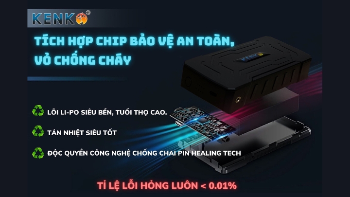 Áo điều hòa KENKO có tỉ lệ lỗi hỏng cực thấp, dung lượng pin cao và tốc độ quạt mạnh hơn các thương hiệu khác