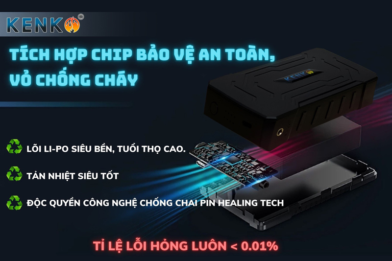 Pin Kenko hoạt động bền bỉ