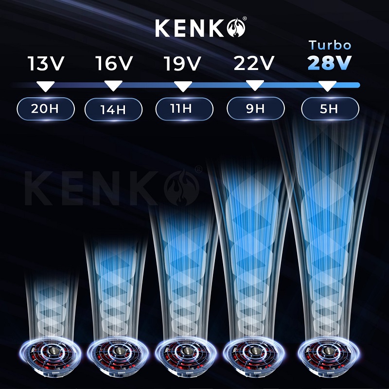 giai-ma-5-muc-quat-kenko-2