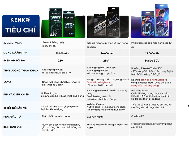 nen-chon-ARMY-22V-Alpha-X6-28V-hay-Alpha-X7-NEO-30V-02